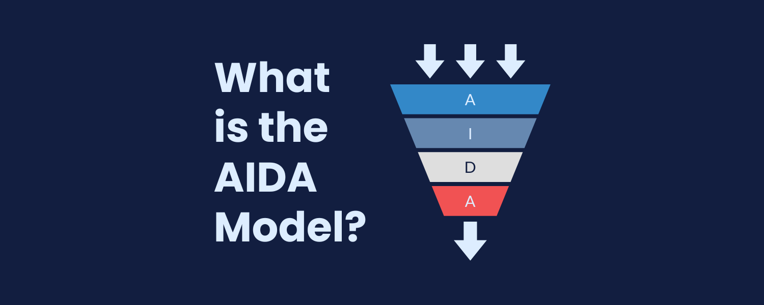 What is AIDA Model?